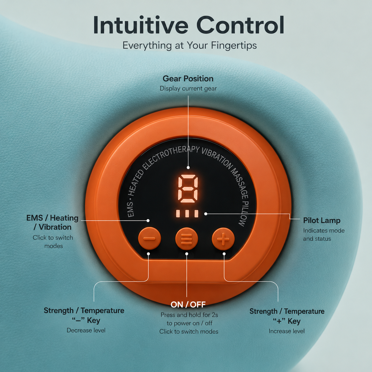An orange circular control panel labeled with features such as gear position, EMS / heating / vibration, pilot lamp, strength / temperature keys, and on/off, set against a soft blue-green background with the headline 'Intuitive Control' and subtitle 'Everything at Your Fingertips.'.